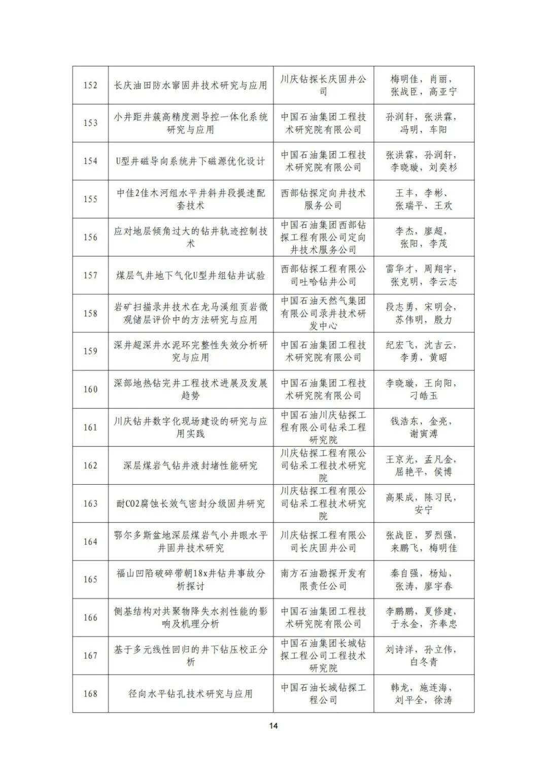 關于召開“全國鉆完井技術研討會暨第二十二屆石油鉆井院(所)長會議”的通知！