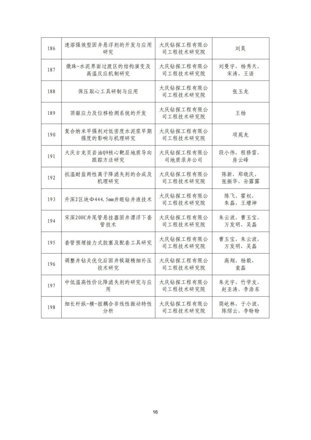 關于召開“全國鉆完井技術研討會暨第二十二屆石油鉆井院(所)長會議”的通知！