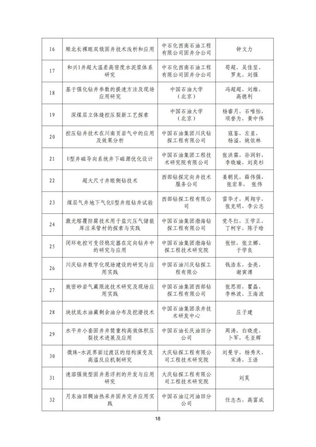 關于召開“全國鉆完井技術研討會暨第二十二屆石油鉆井院(所)長會議”的通知！