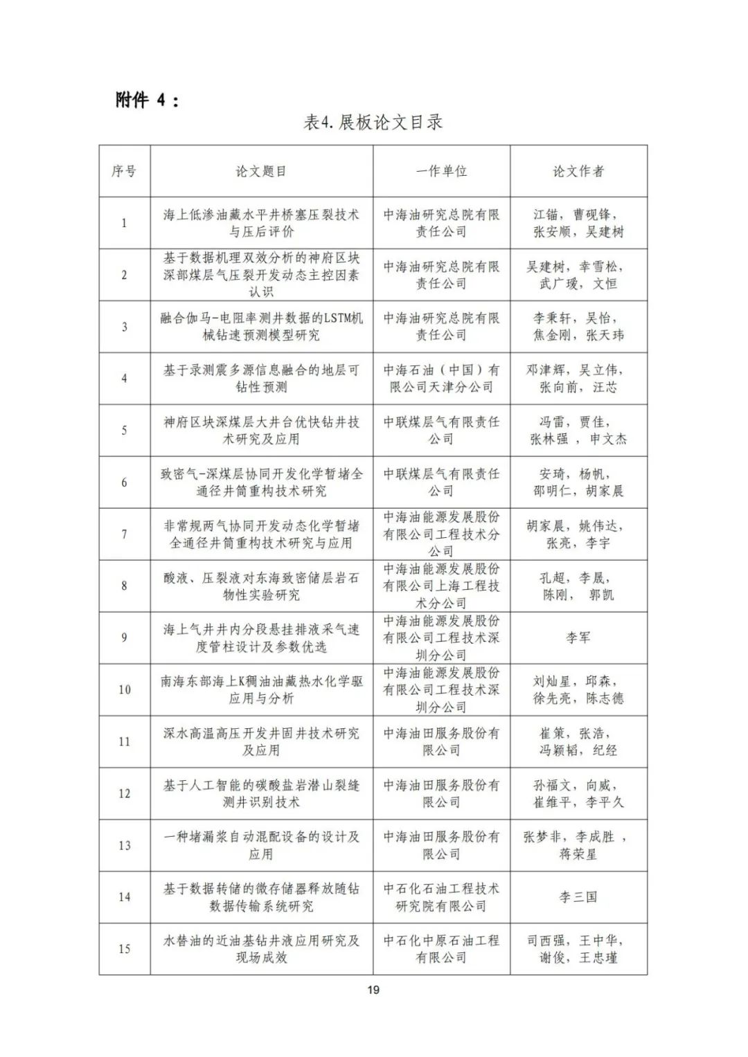 關于召開“全國鉆完井技術研討會暨第二十二屆石油鉆井院(所)長會議”的通知！
