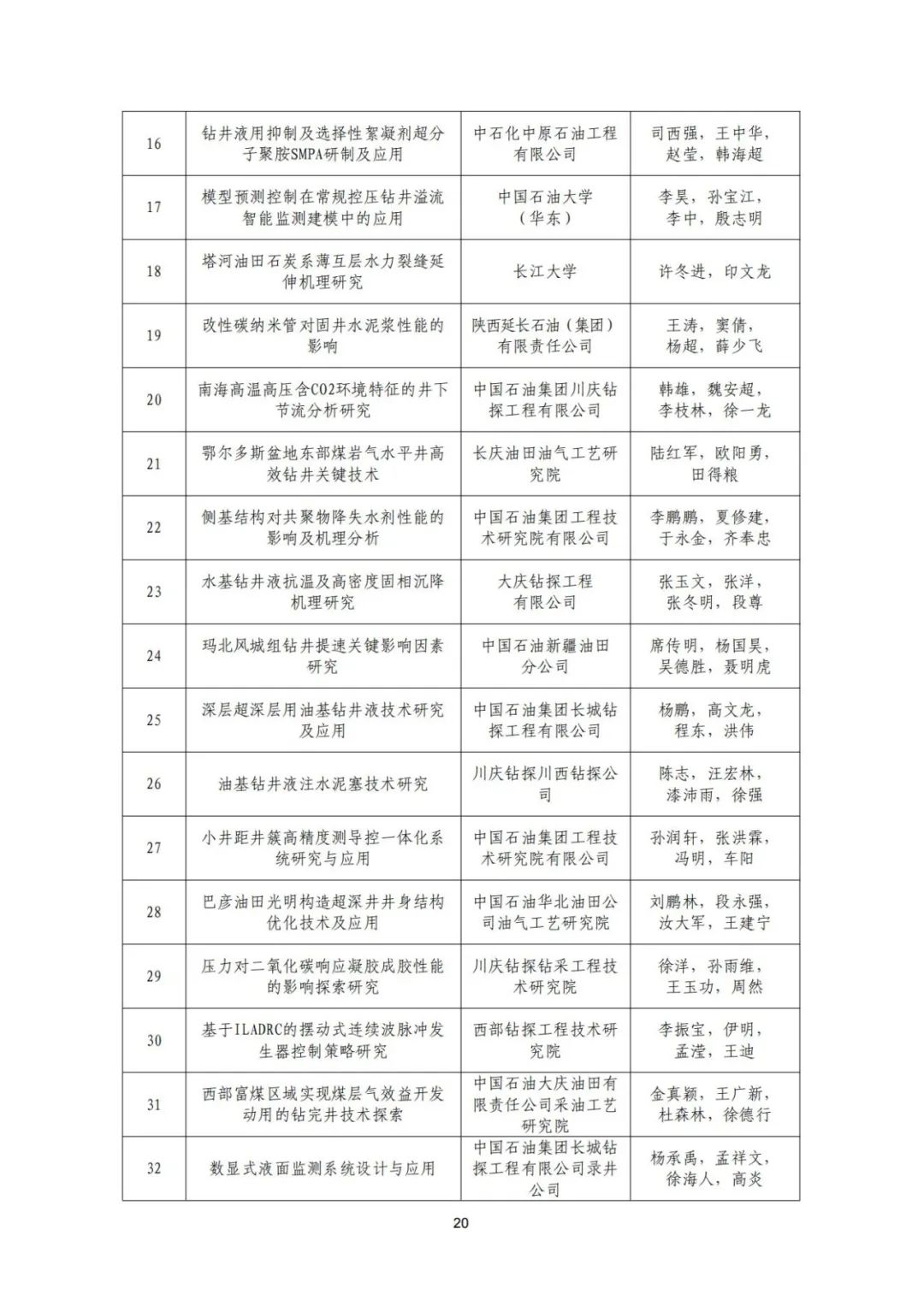關于召開“全國鉆完井技術研討會暨第二十二屆石油鉆井院(所)長會議”的通知！