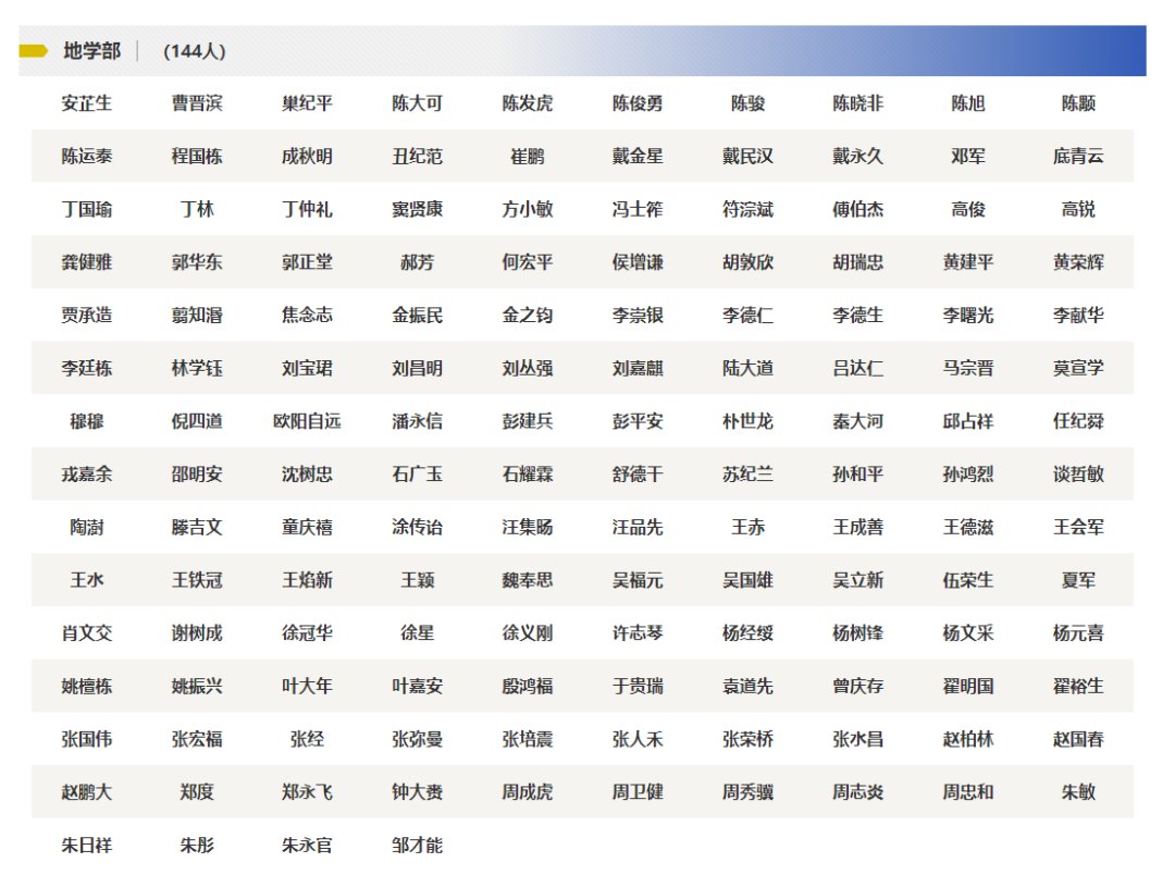 石油行業，院士增選有多少機會？