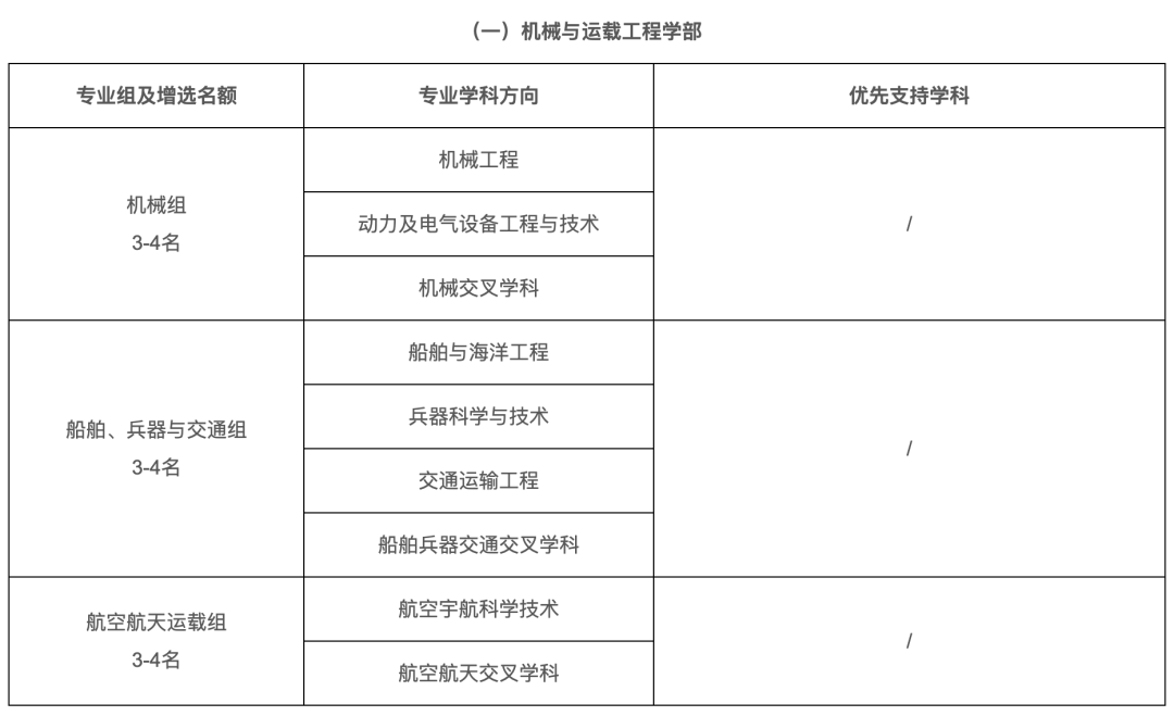 石油行業，院士增選有多少機會？