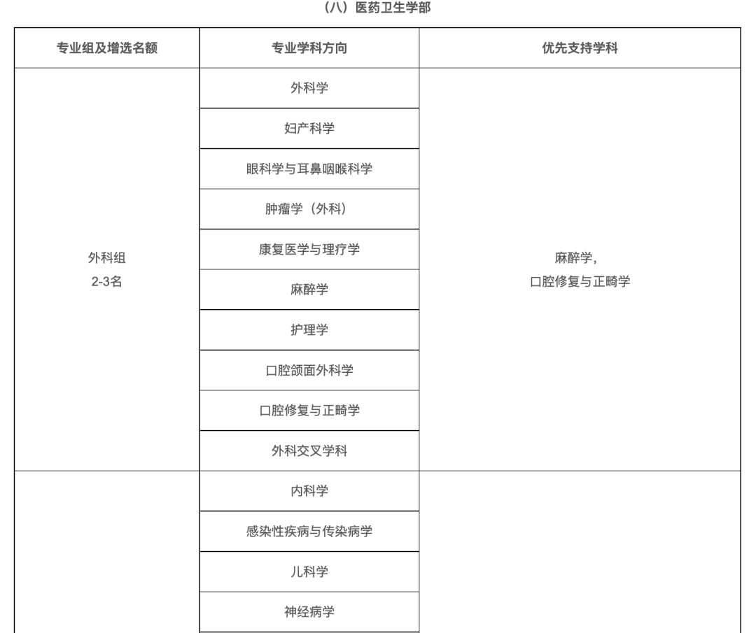 石油行業，院士增選有多少機會？