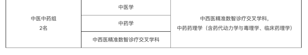 石油行業，院士增選有多少機會？