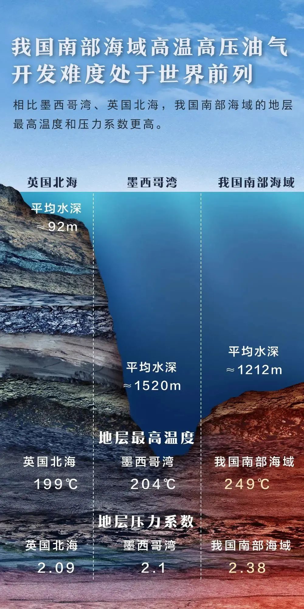 在“火山口”找氣田，這事靠譜不？