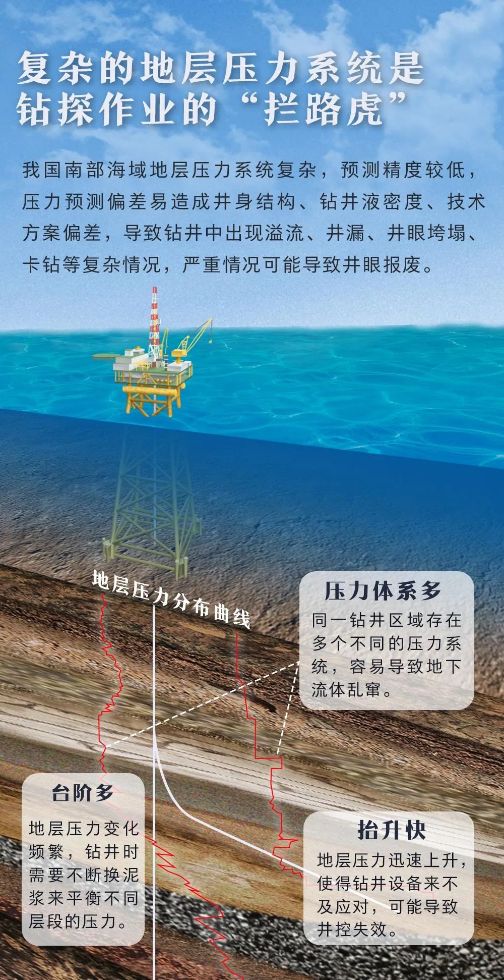 在“火山口”找氣田，這事靠譜不？