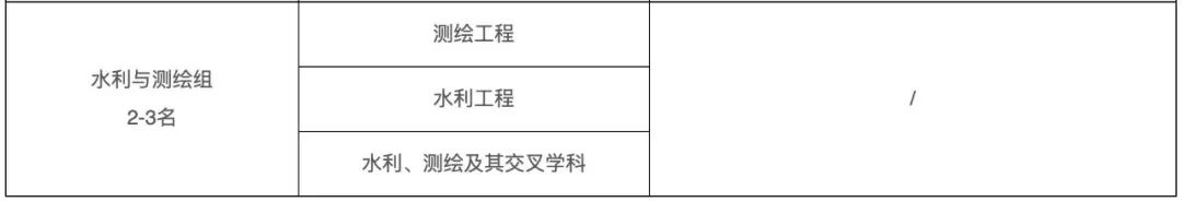 石油行業，院士增選有多少機會？