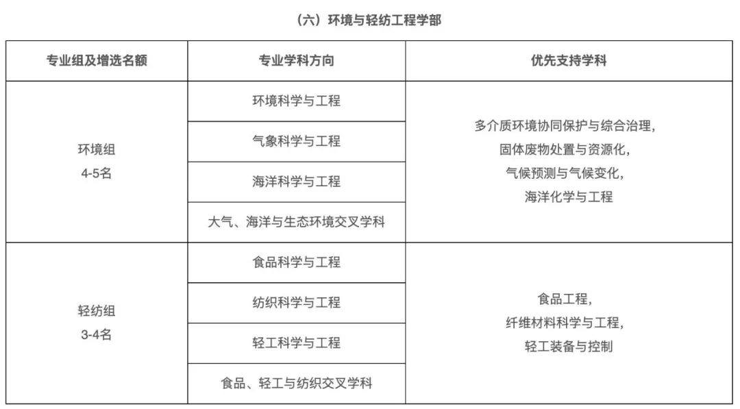 石油行業，院士增選有多少機會？