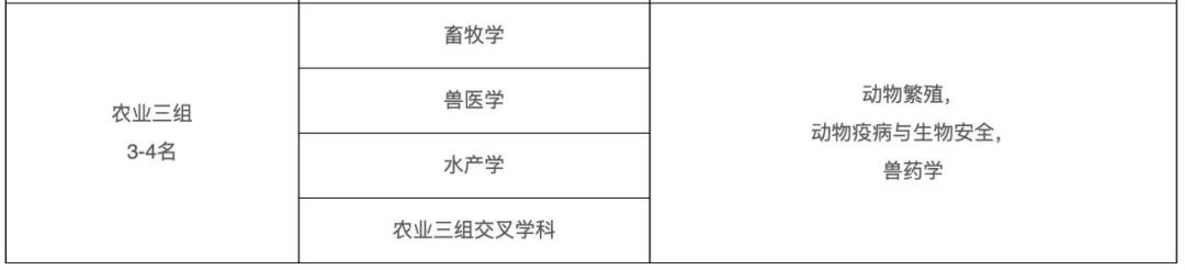 石油行業，院士增選有多少機會？