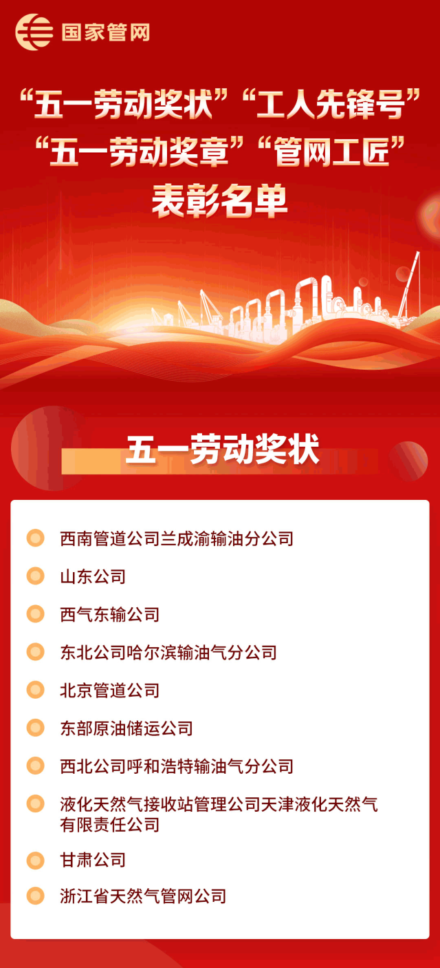 國家管網最新獲獎名單！