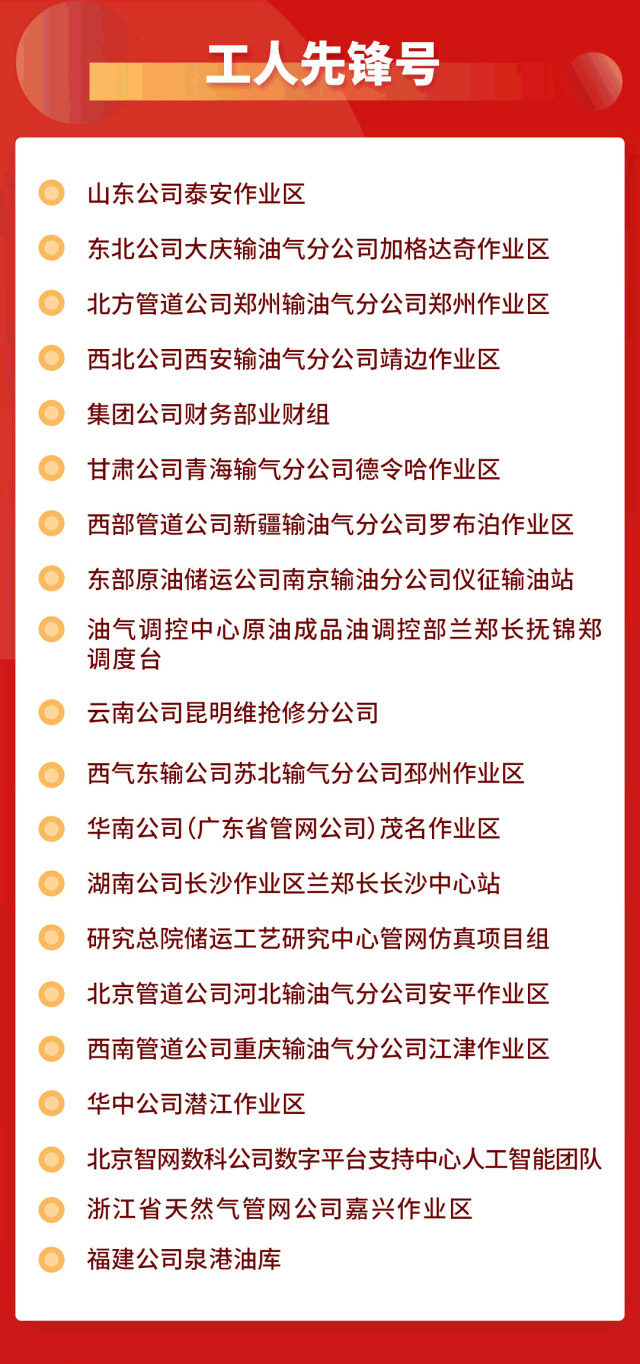 國家管網最新獲獎名單！