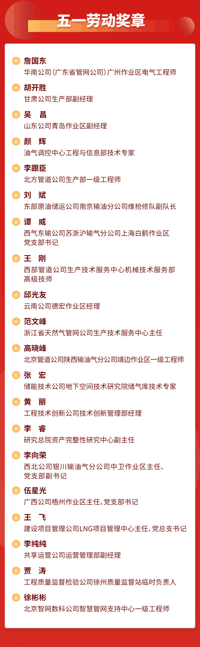 國家管網最新獲獎名單！