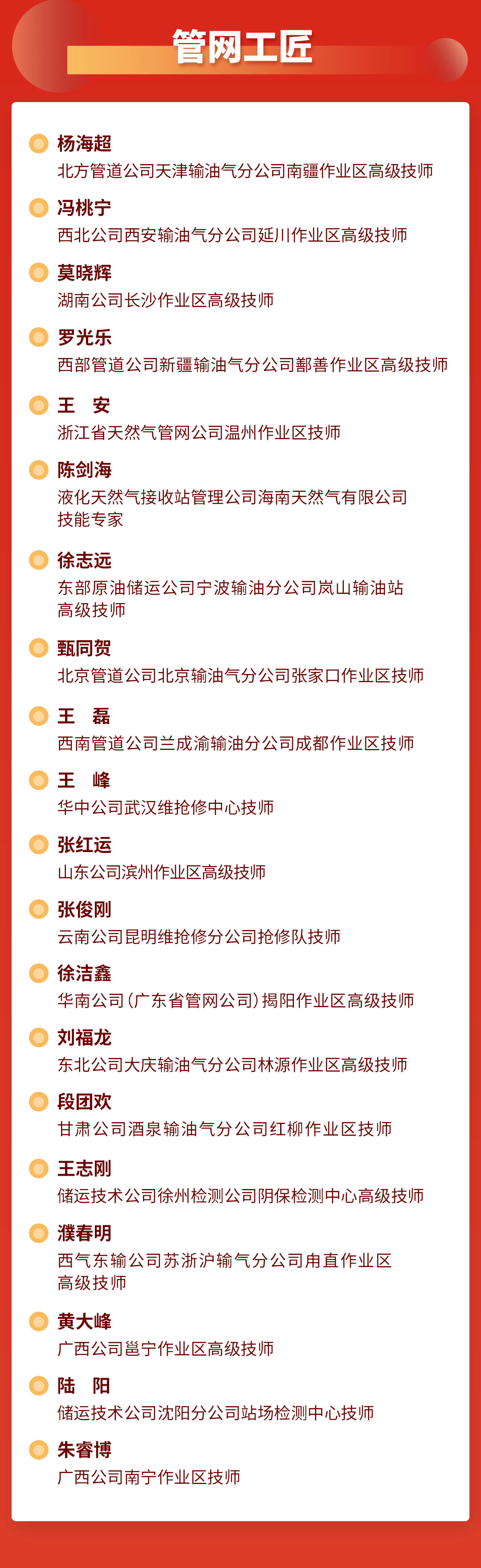 國家管網最新獲獎名單！