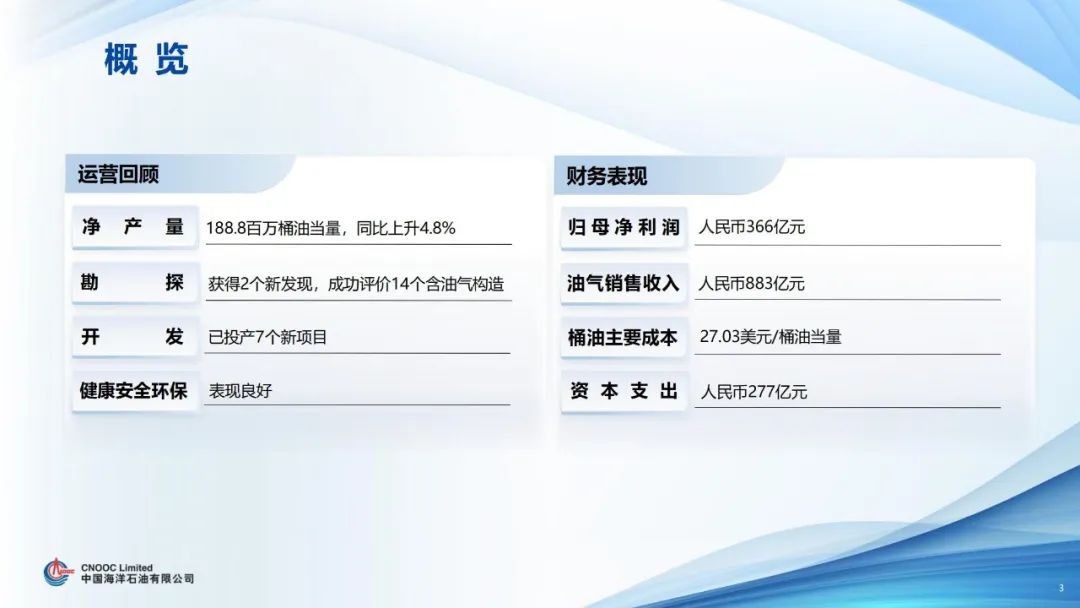 中石油、中石化、中海油最新公布！凈賺960億+！