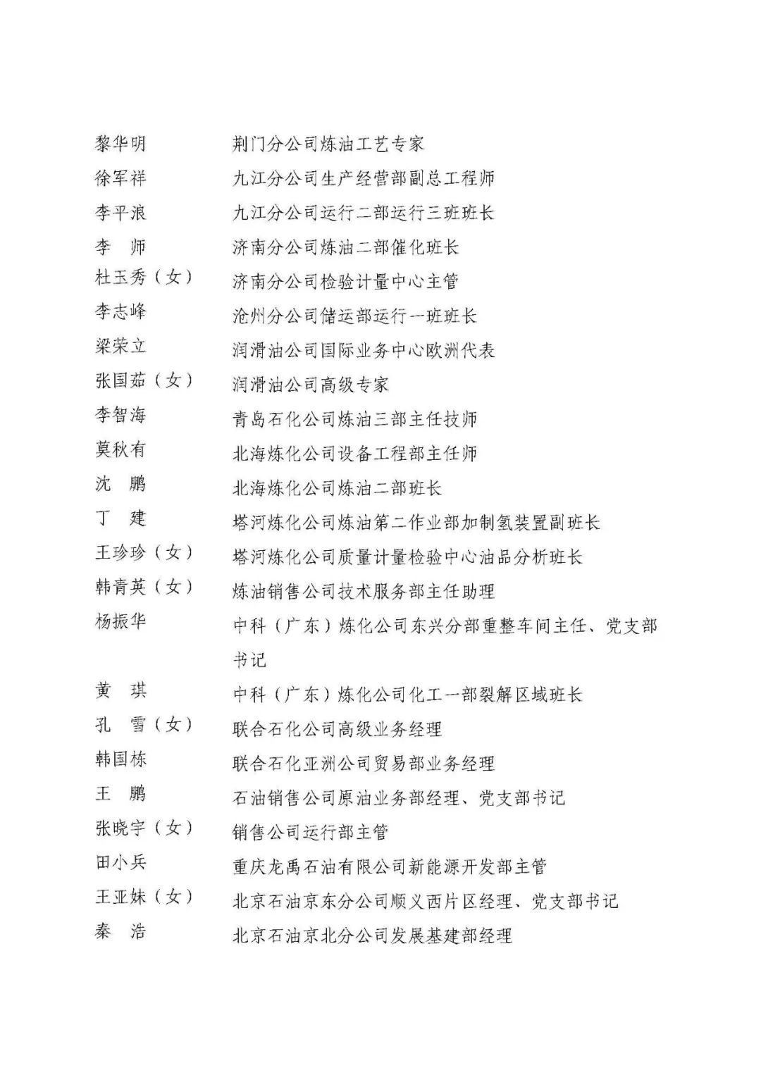 中石化最新獲獎名單！