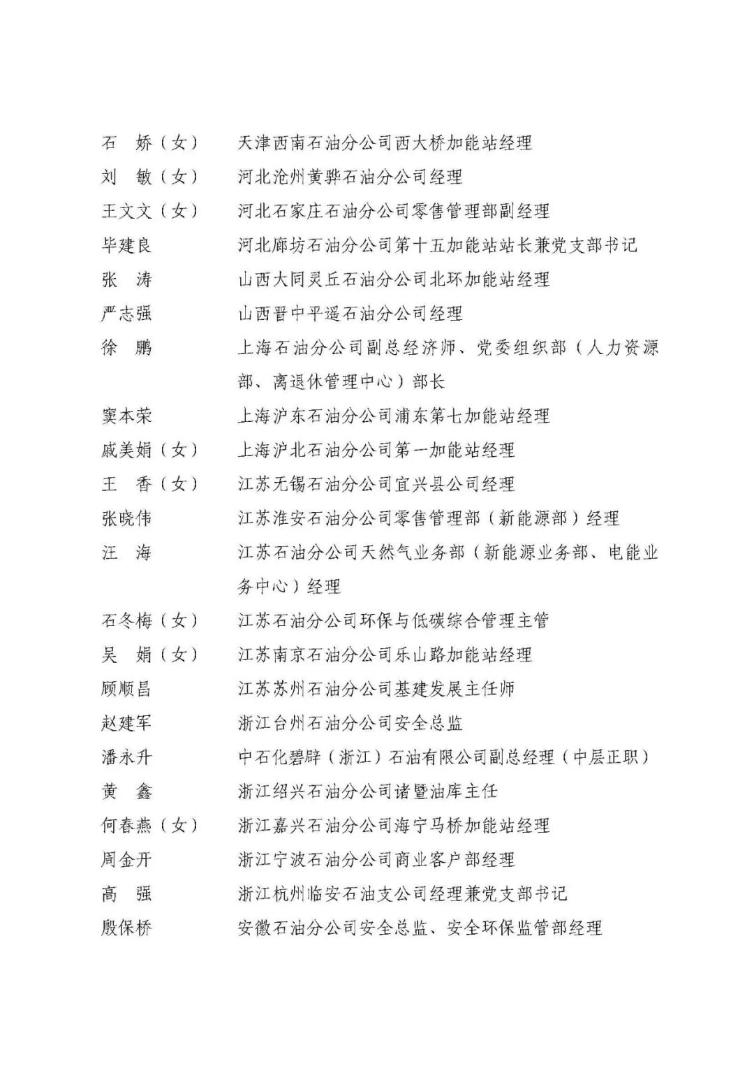 中石化最新獲獎名單！