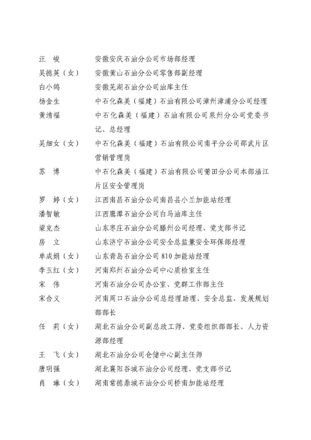 中石化最新獲獎名單！