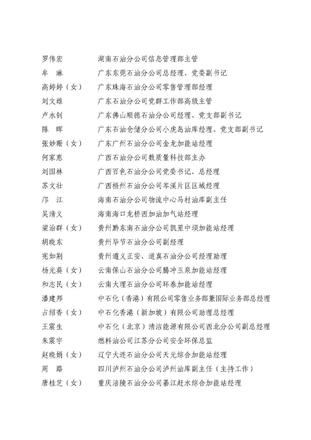 中石化最新獲獎名單！