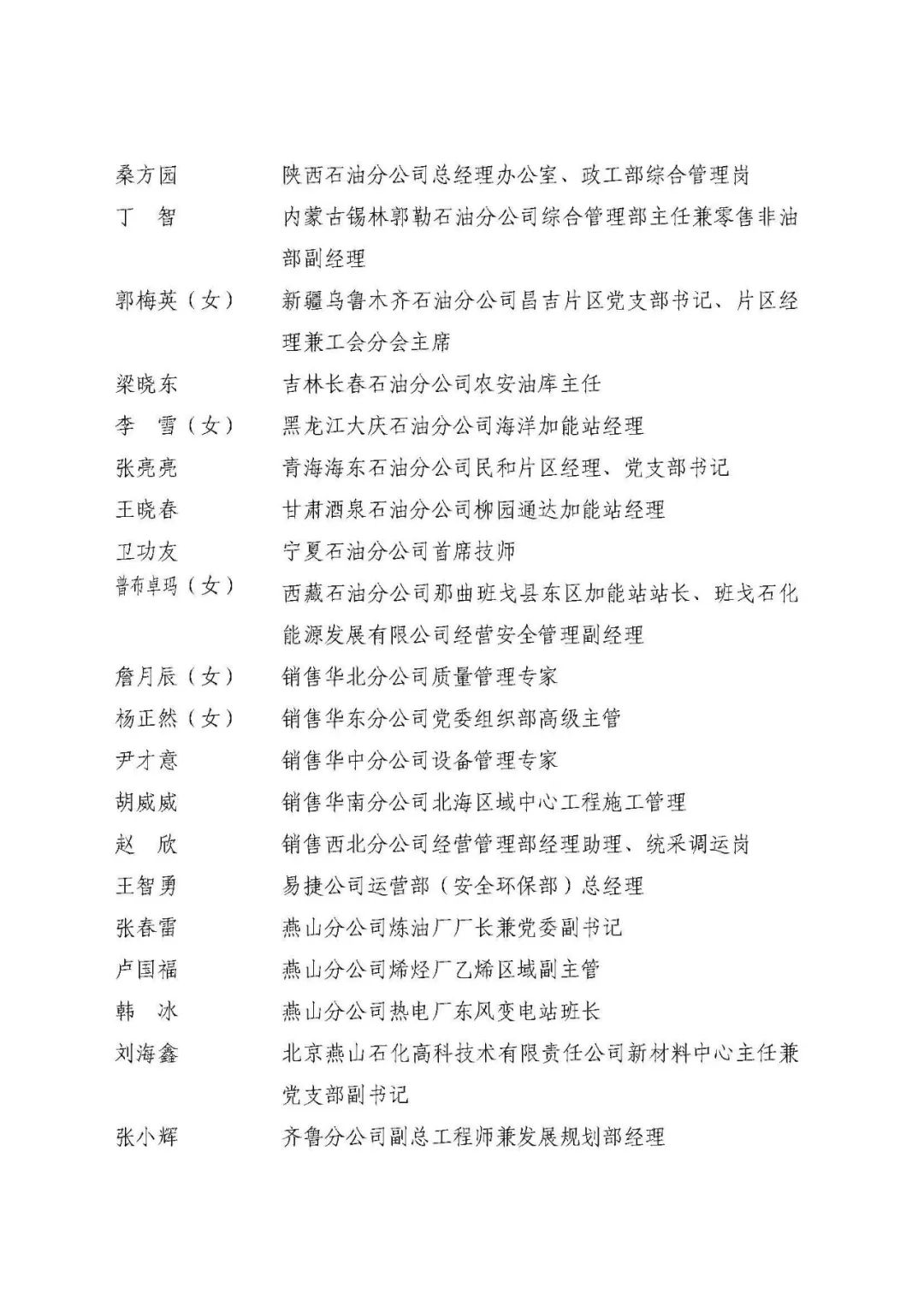 中石化最新獲獎名單！