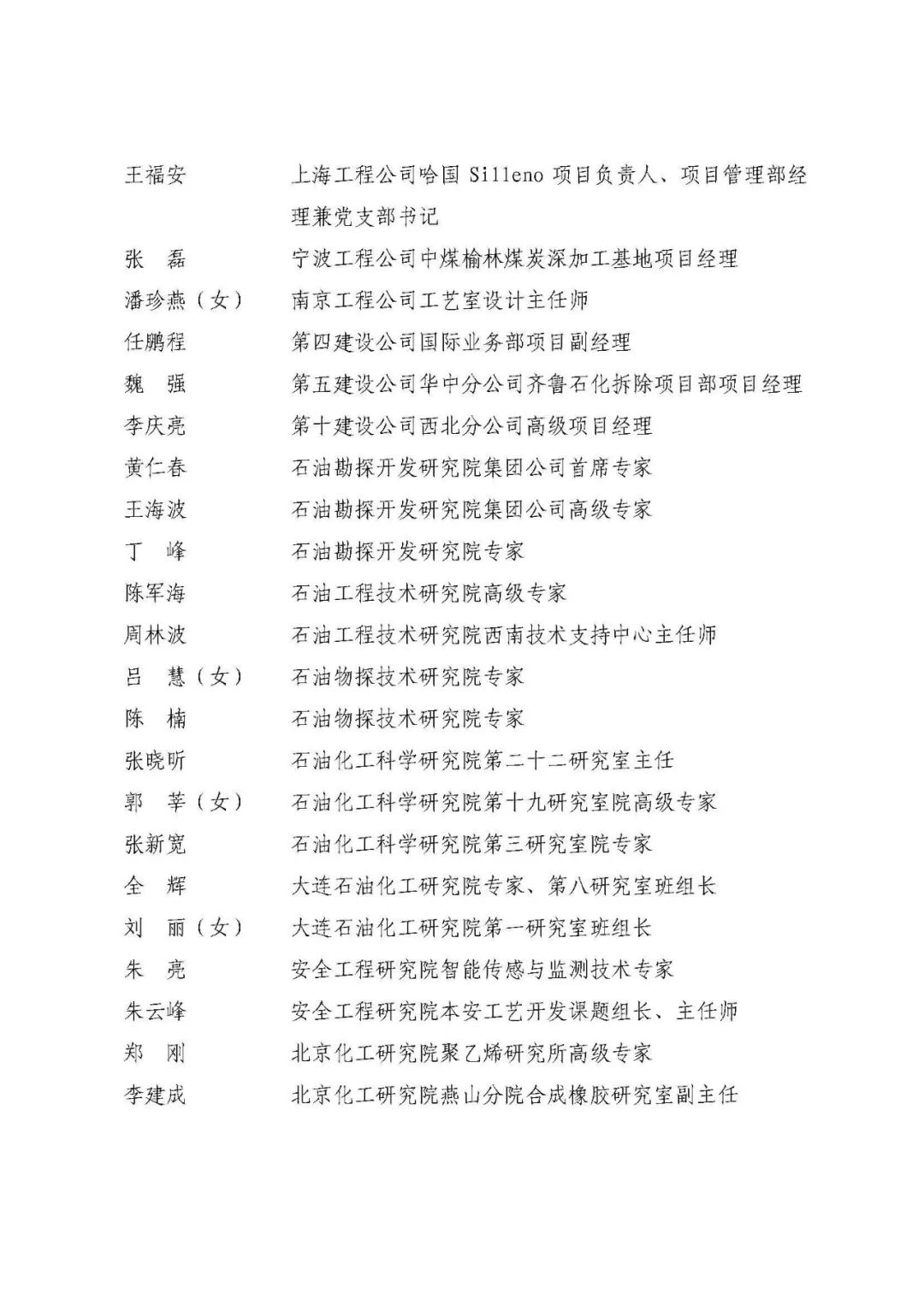 中石化最新獲獎名單！