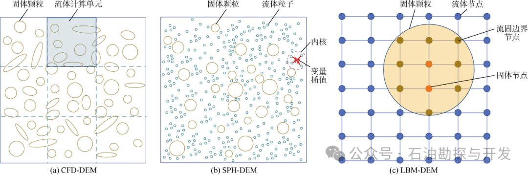 西南石油大學張烈輝教授：二氧化碳-水-巖作用機理及微觀模擬方法研究進展
